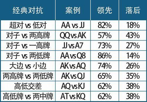 德扑圈AI机器人视频